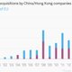 Image for article titled Chinese corporate raiders are snapping up British companies